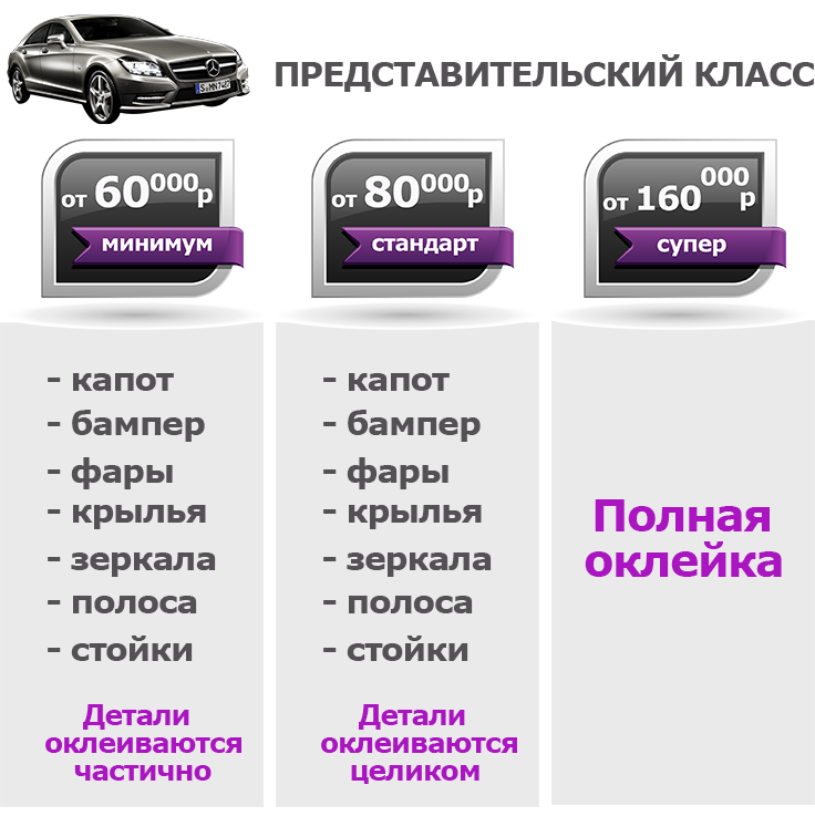 Цена на оклейку авто Цена на оклейку авто полиуретаном