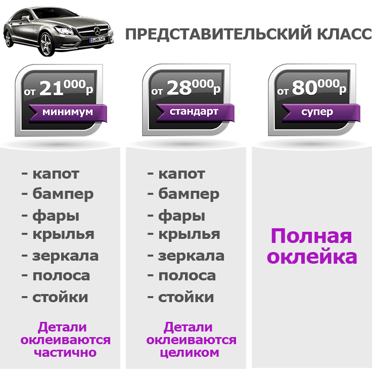 Цена на оклейку авто Цена на оклейку представительский класс