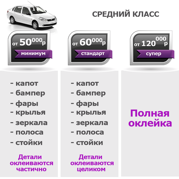 Цена на оклейку авто Цена на оклейку полика