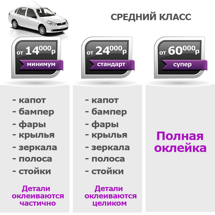 Цена на оклейку авто Цена защитку кузова авто