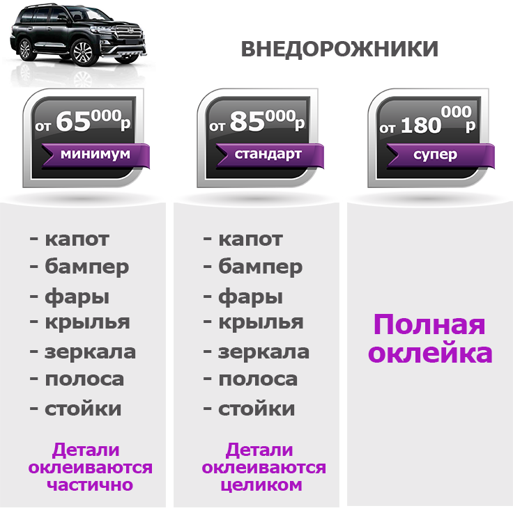 Прайс на оклейку Цена оклейку пленкой джипа