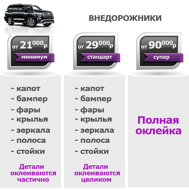 Прайс лист на оклейку Прайс на оклейку защитной пленкой